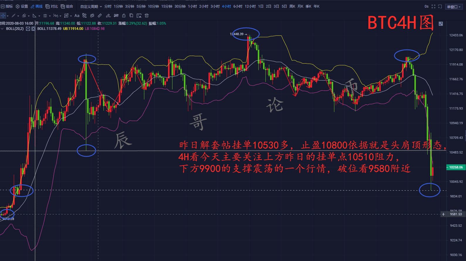 9.4比特币早间再次落水破万，反弹空看戏之余奉茶一杯获利在手