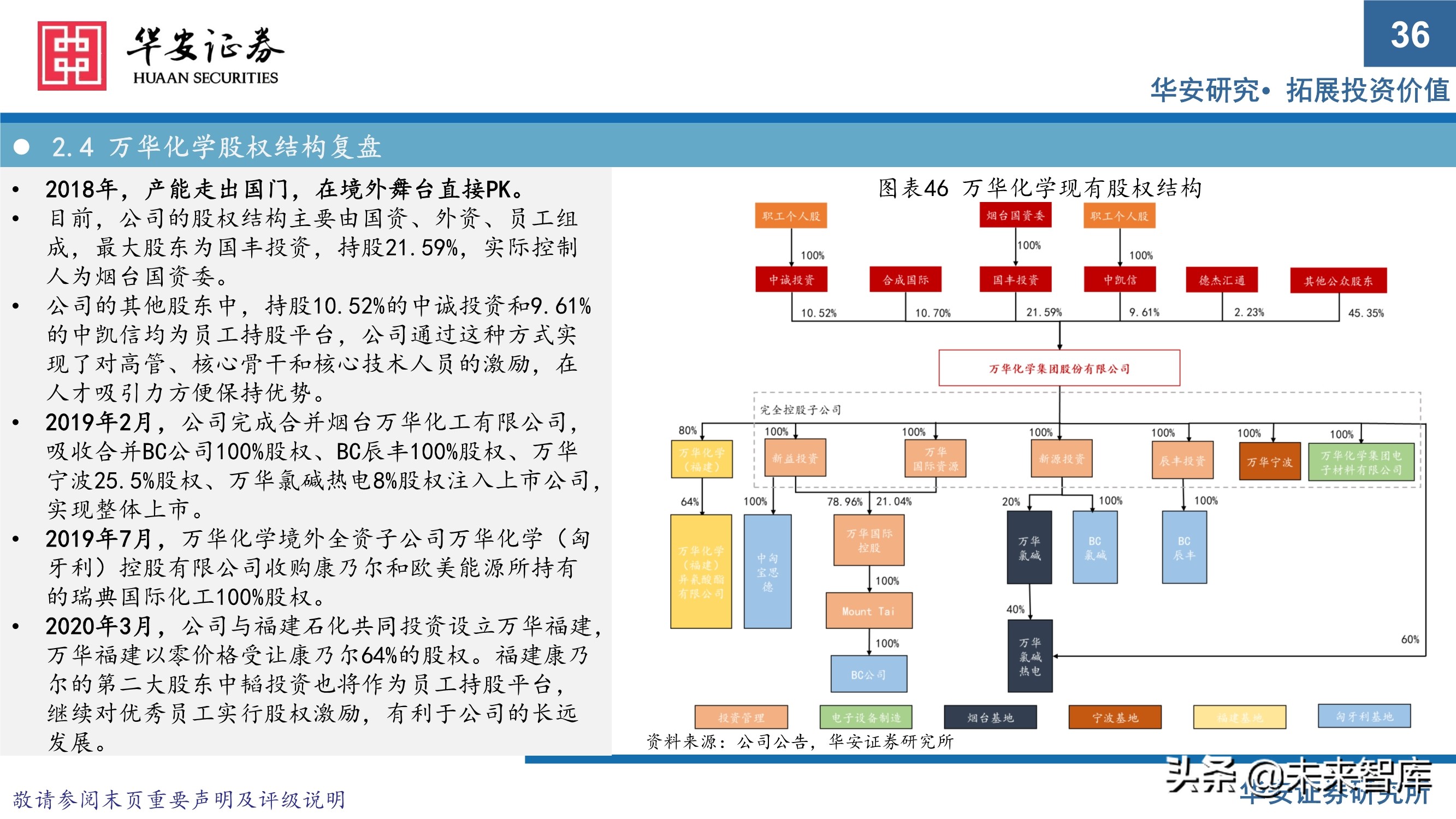 万华化学413页深度研究报告：重新认识万华化学