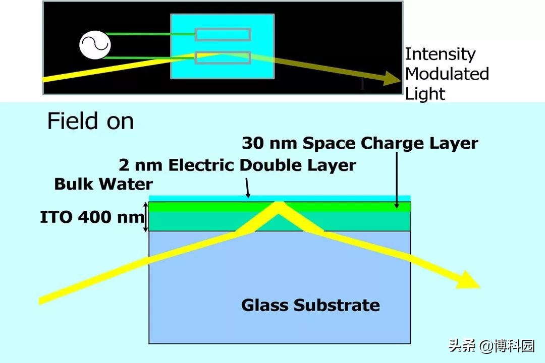 能修改光的属性！新型水基光学仪器，或将彻底改变光学研究领域