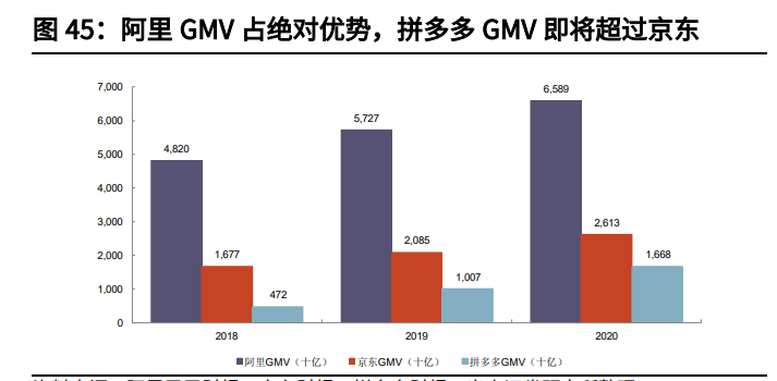 拼多多专题研究与投资价值分析报告：逆势成长的社交电商平台