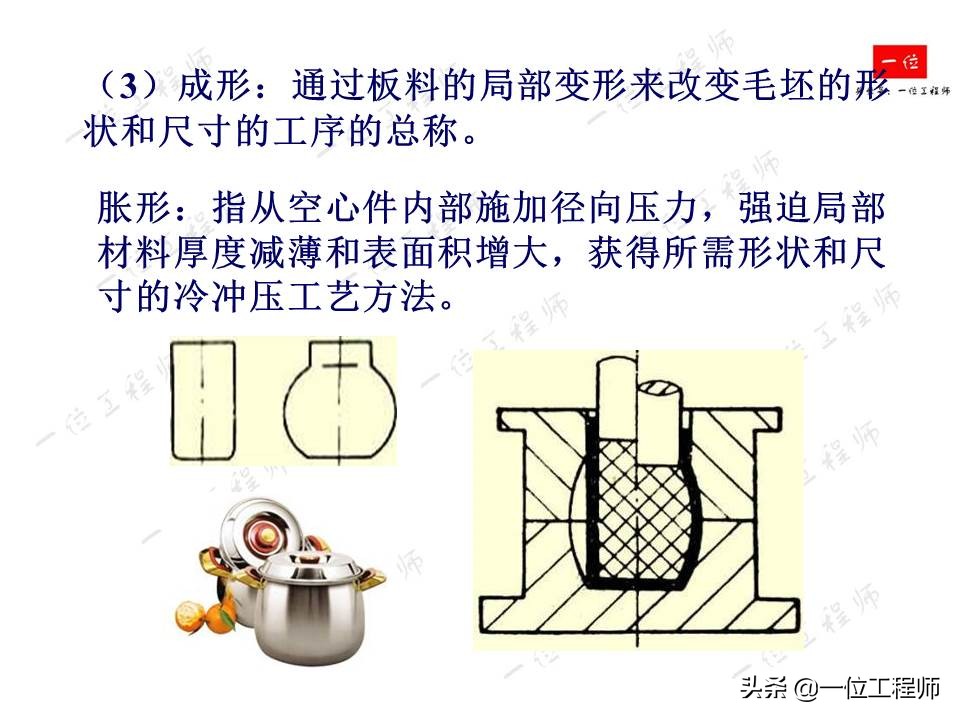 冲压成型特点，冲压的分类和基本工序，61页内容介绍冲压成型