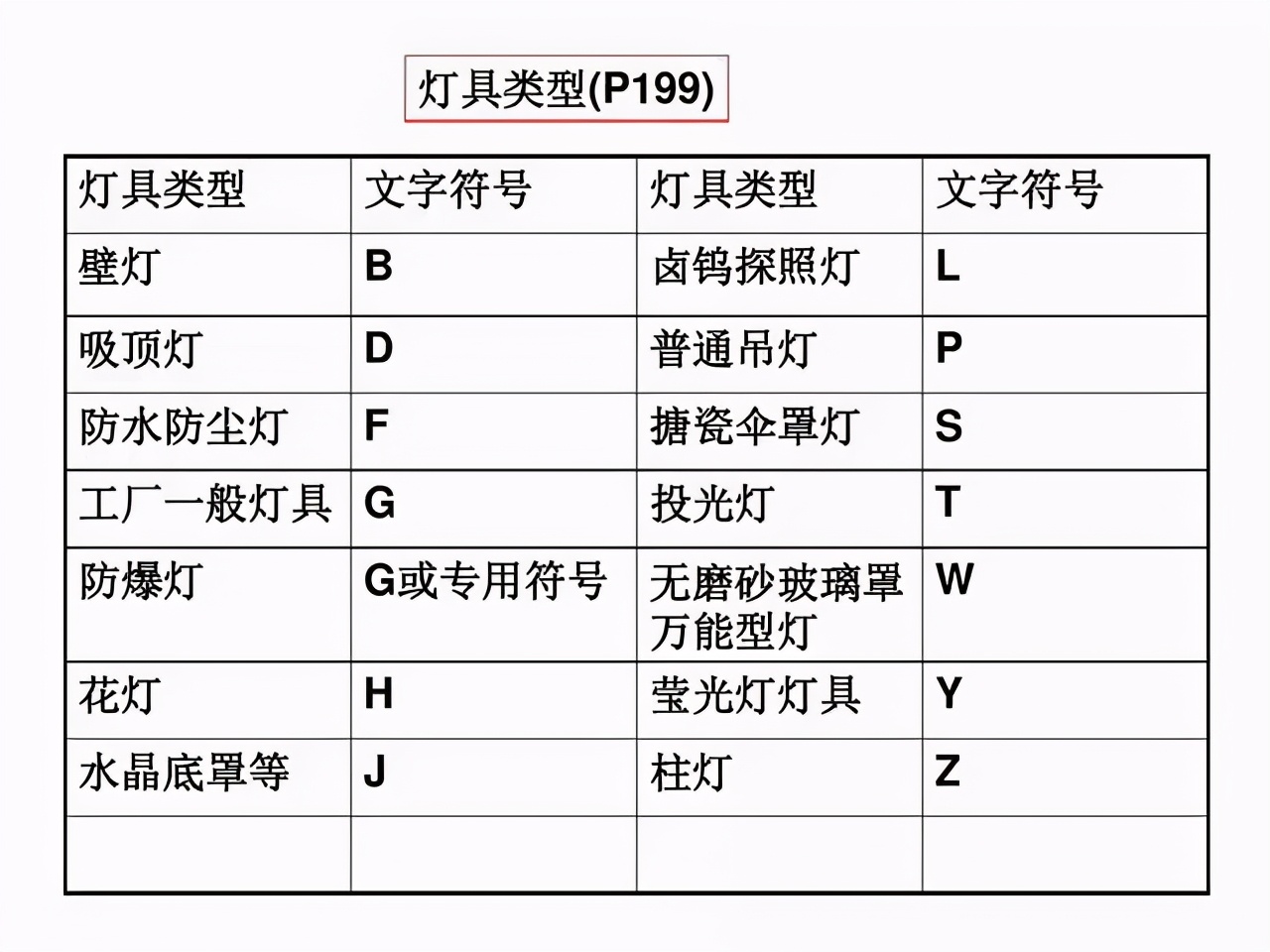 電氣工程中常用的電氣符號(hào)，看完就能幫你識(shí)圖