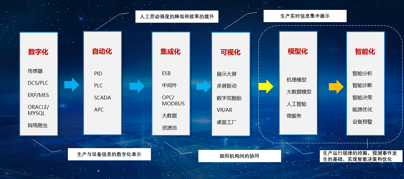 泛在感知中台建设方案