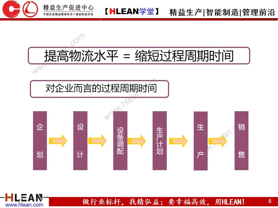 「精益学堂」精 益 物 流