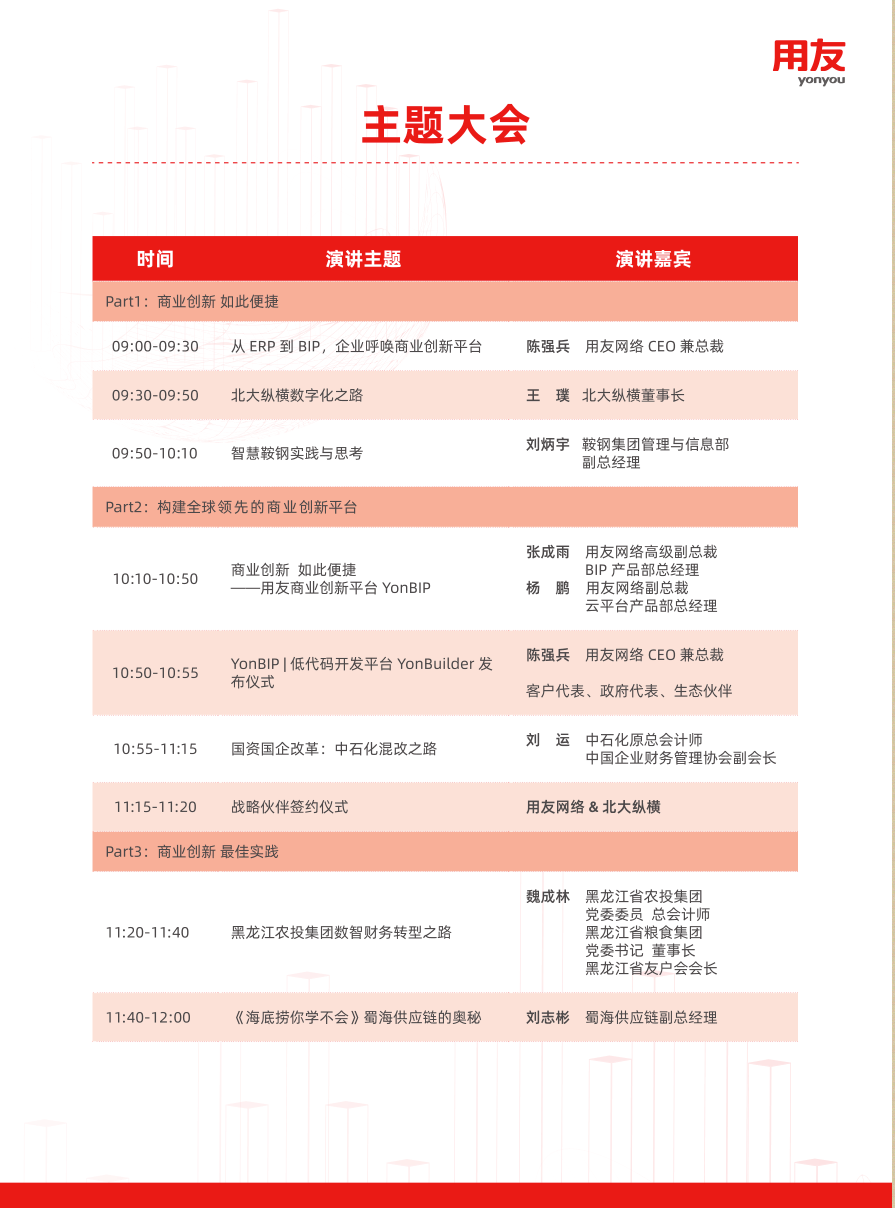 王璞：企业数字化转型趋势和案例