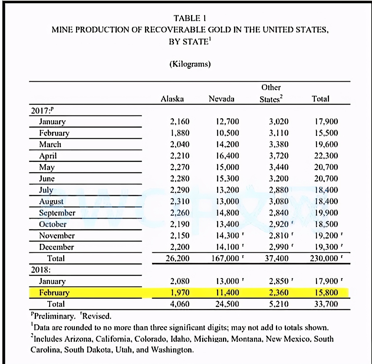 美联储数次拒绝运回黄金后，数千吨黄金或已运抵中国，事情有变化