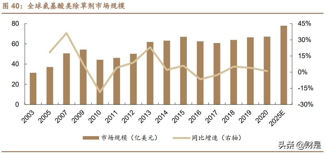 扬农化工专题研究报告：全产业链发展，受益两化整合开启新征程