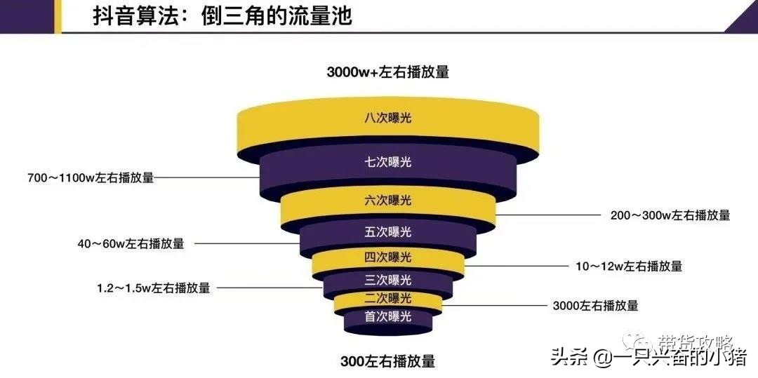 教你5个通用小技巧轻松上抖音热门