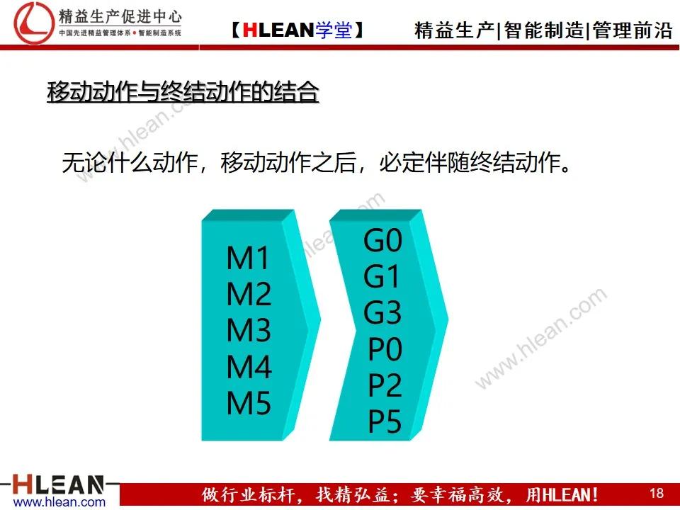 「精益学堂」MOD动作分析