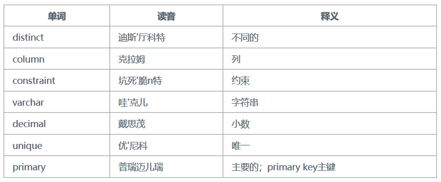 SQL语法学习 - 不用真的记不住