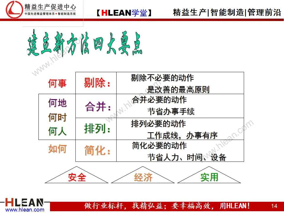 「精益学堂」IE技能训练之工作简化（下篇）