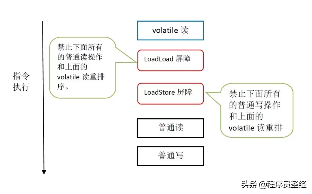终于有人把Java内存模型讲明白了,建议收藏