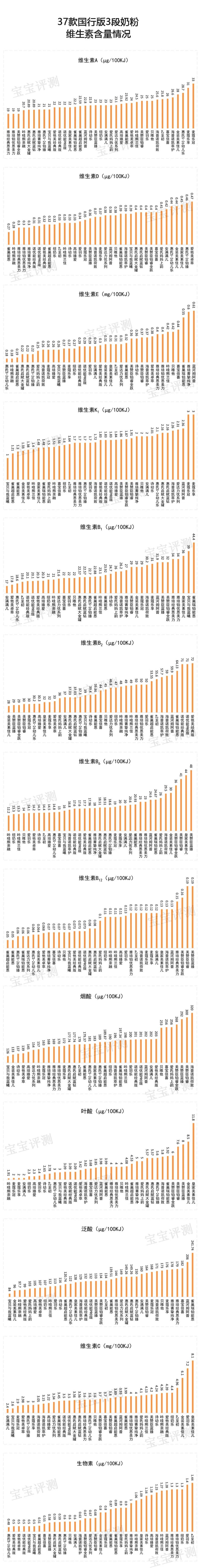 37款国行版3段奶粉评测2020版：你纠结的问题，答案在这里