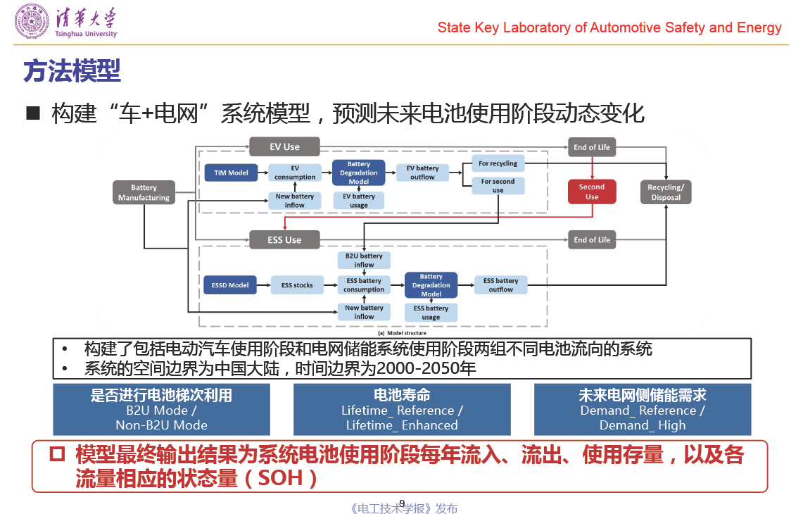 清華大學(xué)郝瀚副教授：中國(guó)電網(wǎng)側(cè)車(chē)用動(dòng)力電池梯次利用潛力研究