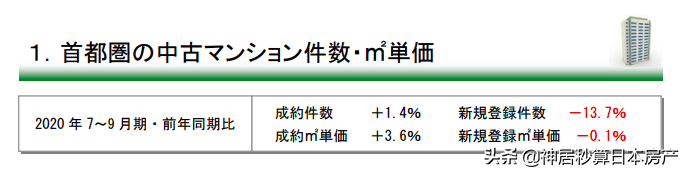 投资日本房产的绝佳变现时间怎么选？如何利益最大化