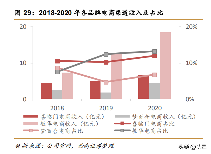 软体家居行业研究：格局优化，零售能力与供应链构筑核心壁垒