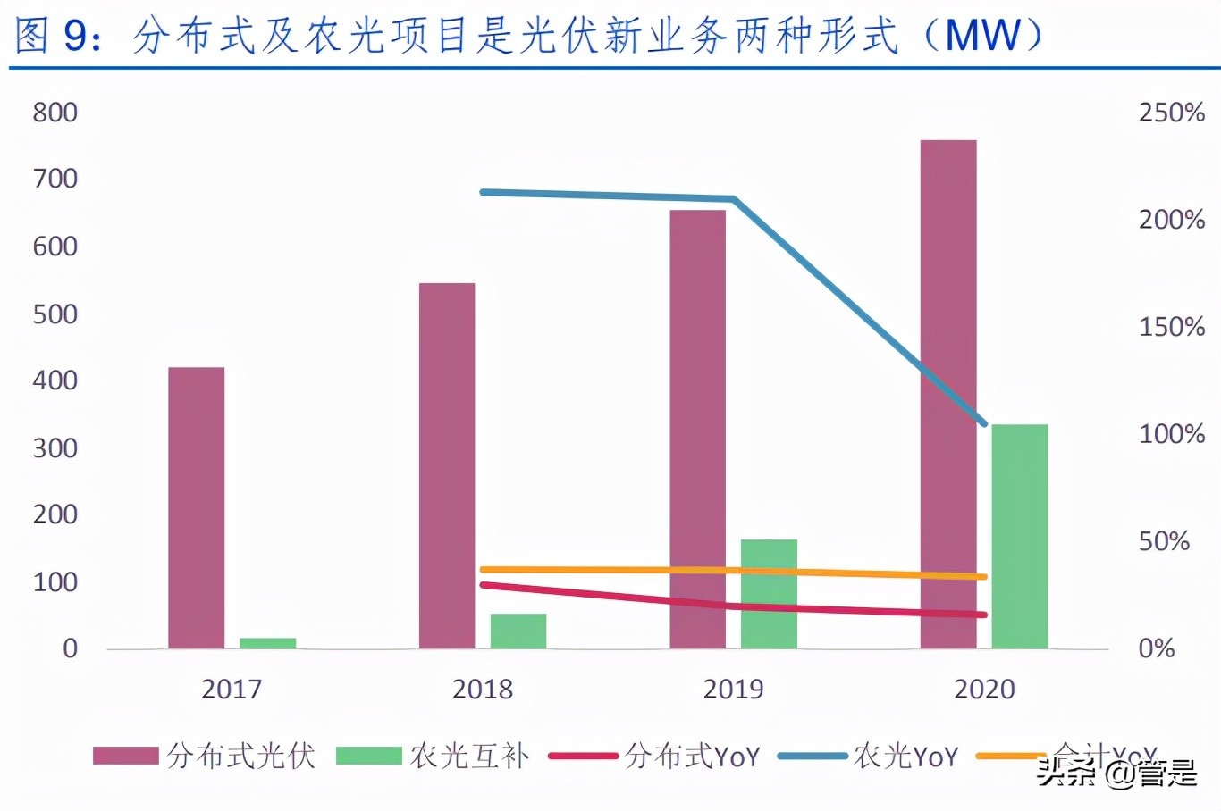 南网能源专题报告：碳中和赛道领跑者，发力分布式+建筑节能
