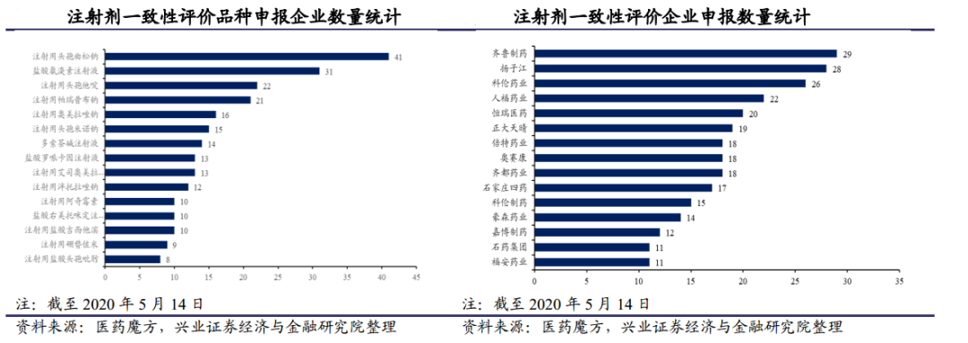 医药行业的新政策，会带来哪些变化？