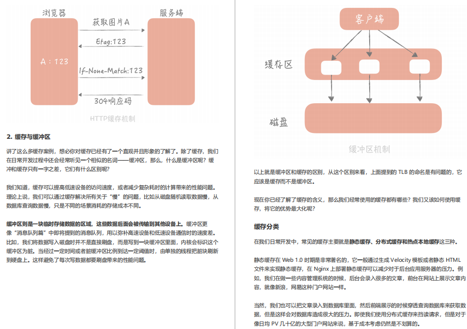 阿里P8整理的《百亿级并发系统设计》实战教程，实在是太香了