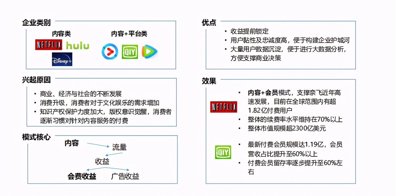 消費升級背景下的會員體系發展模式研究