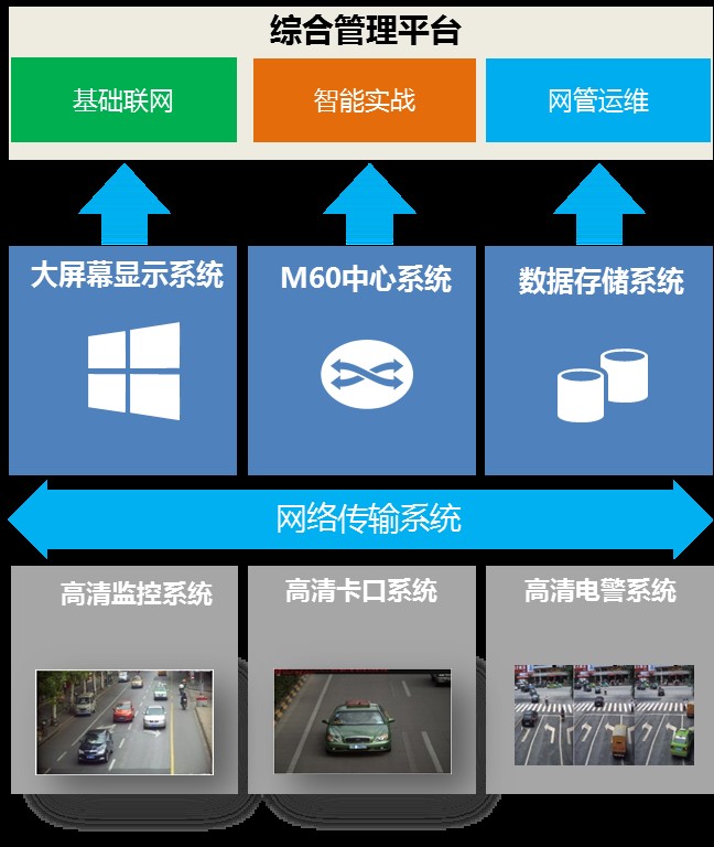 2018年最新、最全智慧城市整体解决方案（最佳方案）
