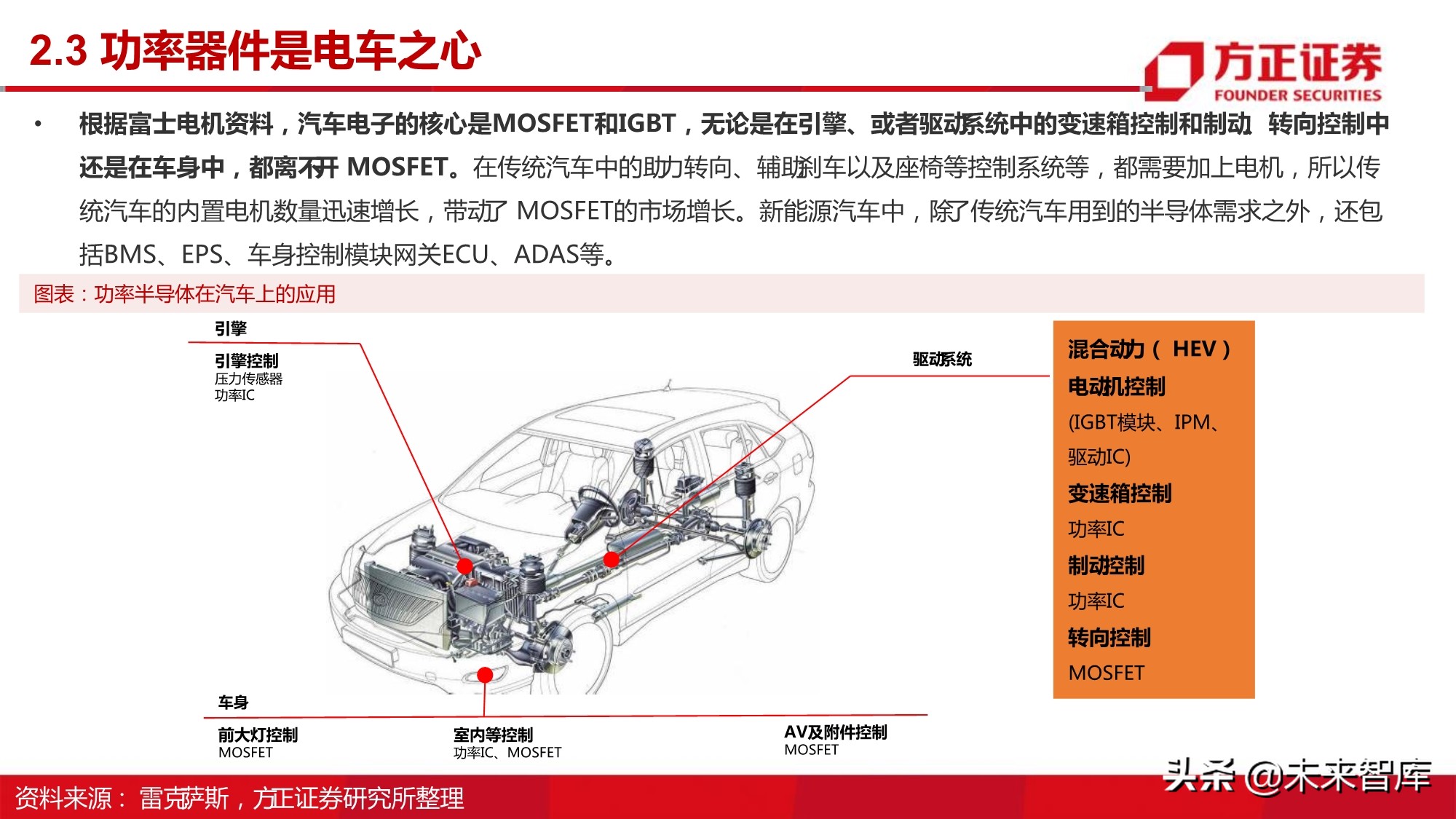 半导体行业深度报告：MOSFET行业研究