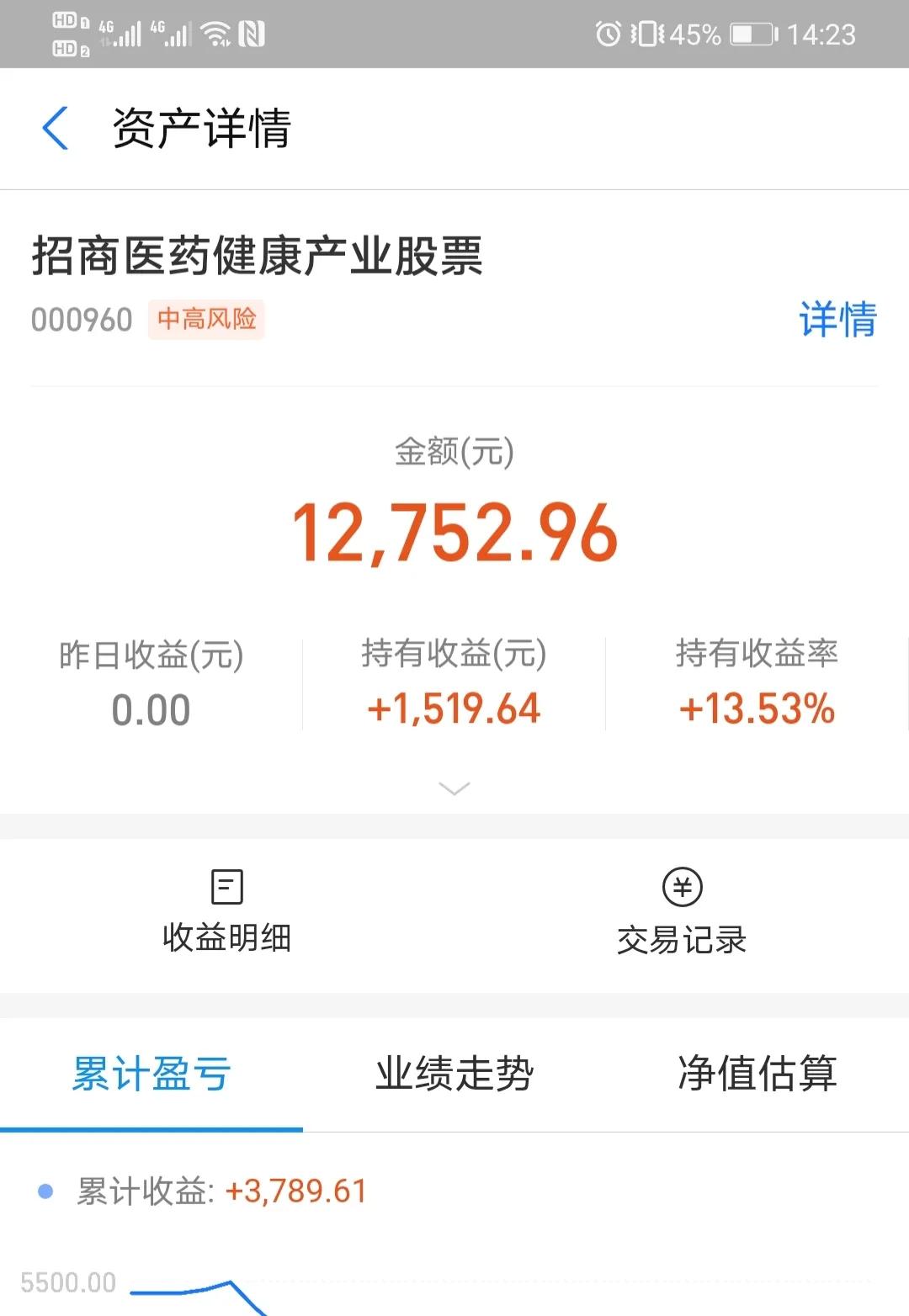 9/6|医药大涨超6%，白酒半导体回暖，接下来怎么操作