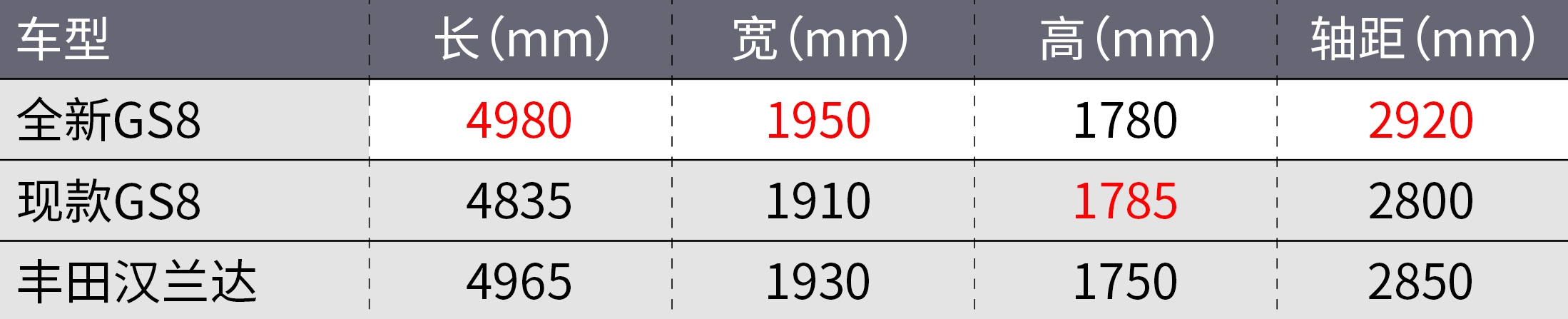 2021成都车展七宗最！最战斗坦克400、最重磅赛那......全在这了
