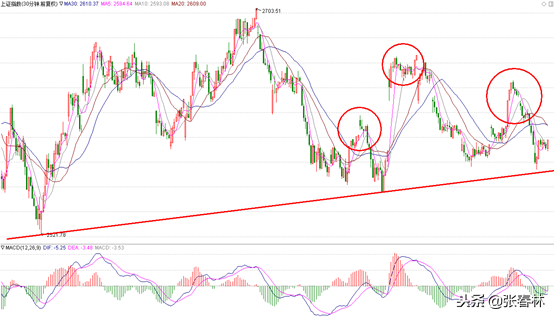 Short-term much emptier decisive battle, success or failure is in this with one action! 