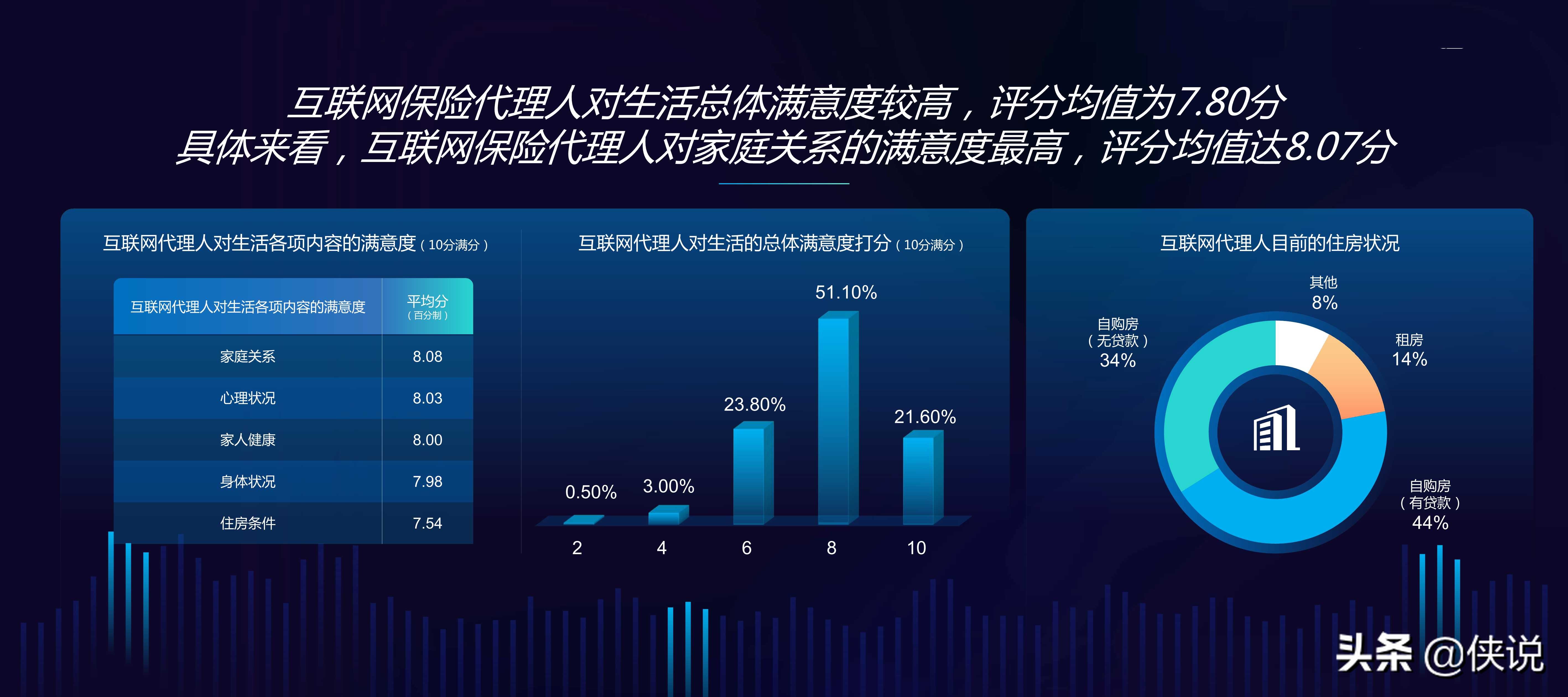 中国互联网保险代理人生存状况调查报告（2020）