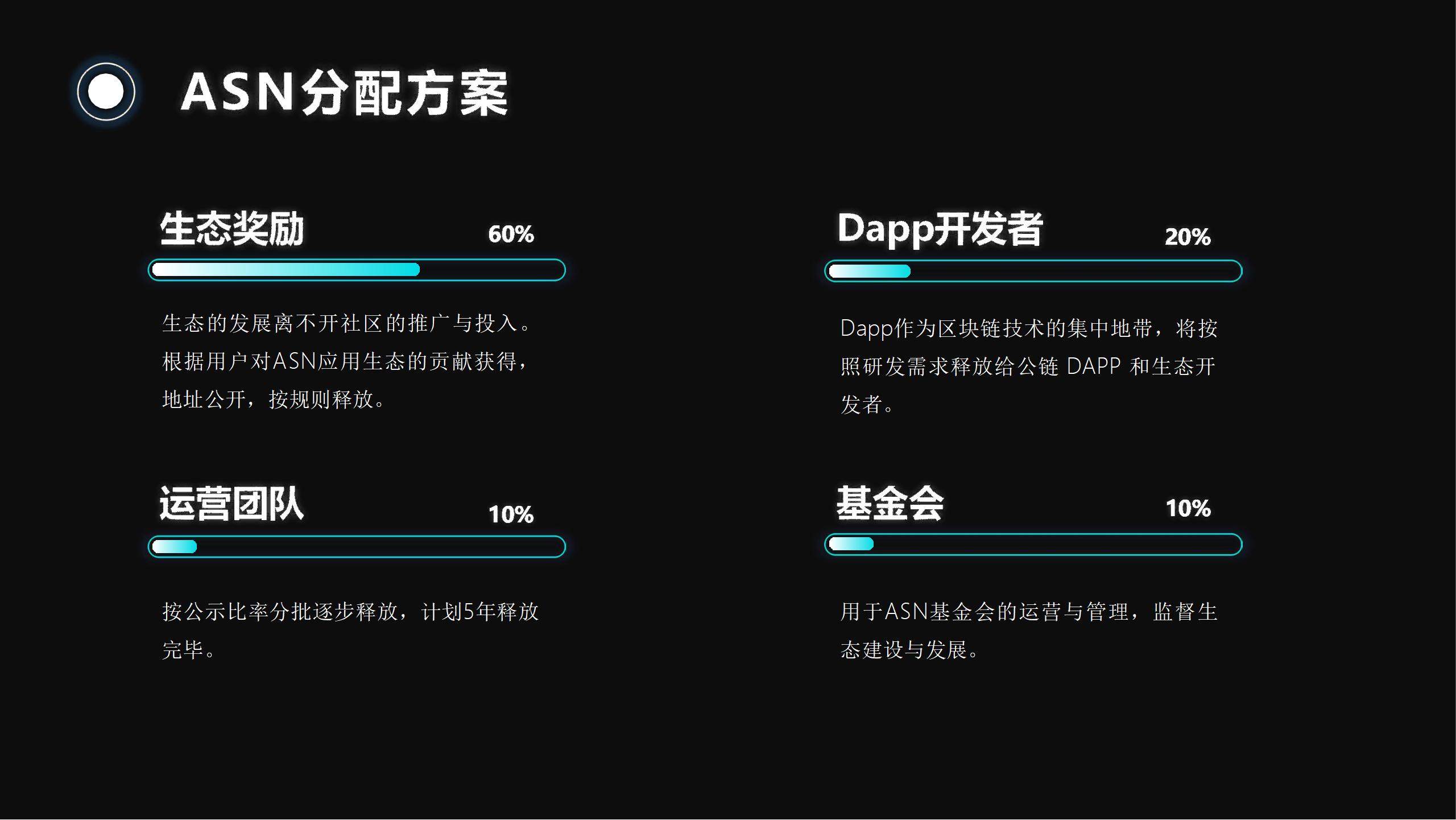 全球匿名社交公链领导者—ASN匿名社交公链