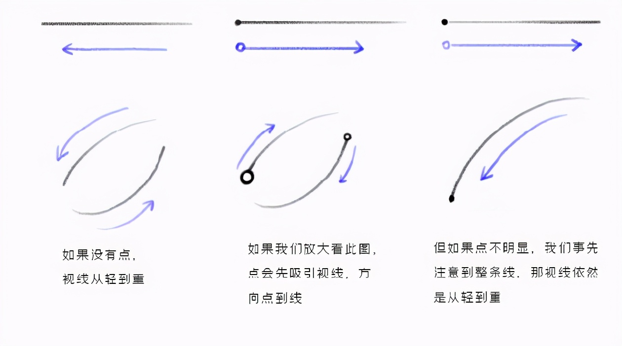 线条缺少流畅感和整体感？教你线条的轻重和疏密对视线的引导