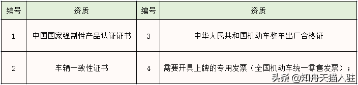 天貓多個(gè)類目入駐規(guī)則大調(diào)整，保證金下降、資質(zhì)要求增加