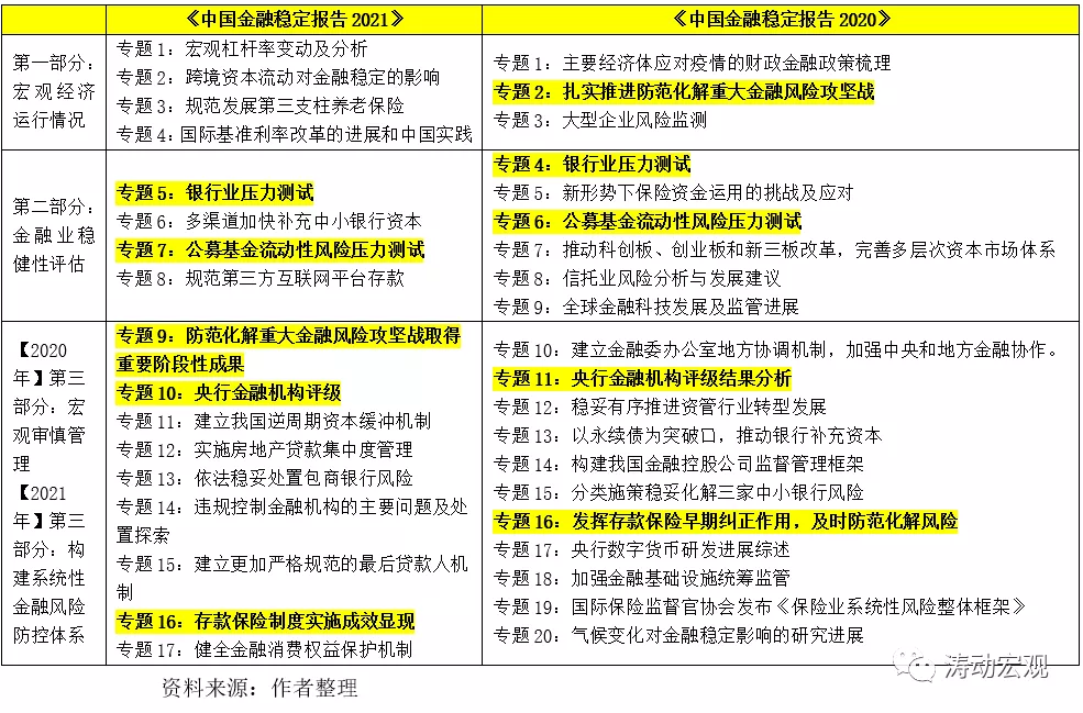 央行的这份报告含金量很高（2021年版）