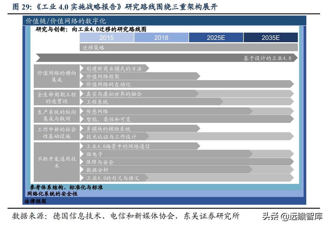 制造业：借鉴德国，将超70%学生通过高职培训，以保证高素质工人