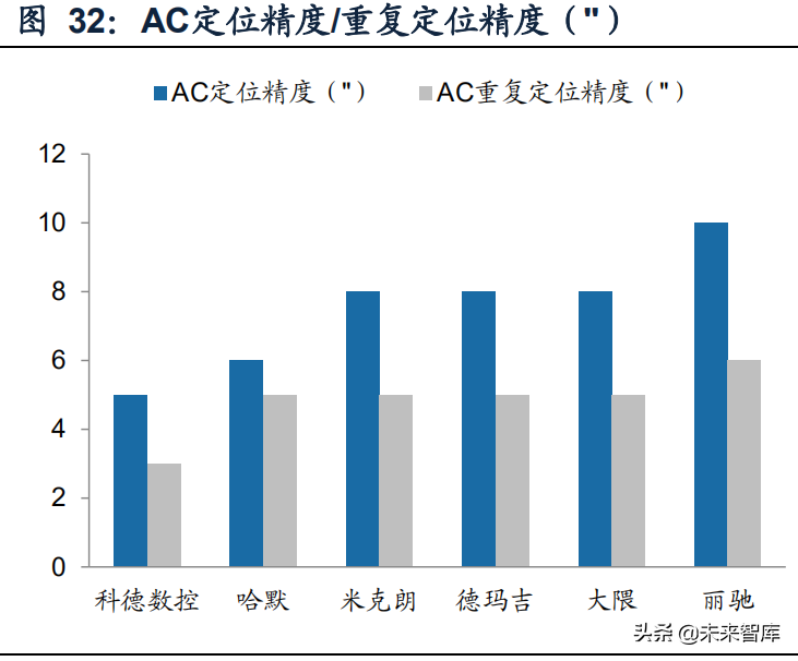 機床行業研究報告：工業母機，國之重器，全新格局，重新起航