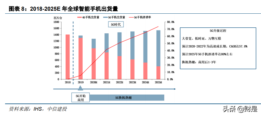 电子行业深度报告：半导体行业景气度复苏，顺周期行业迎来反转
