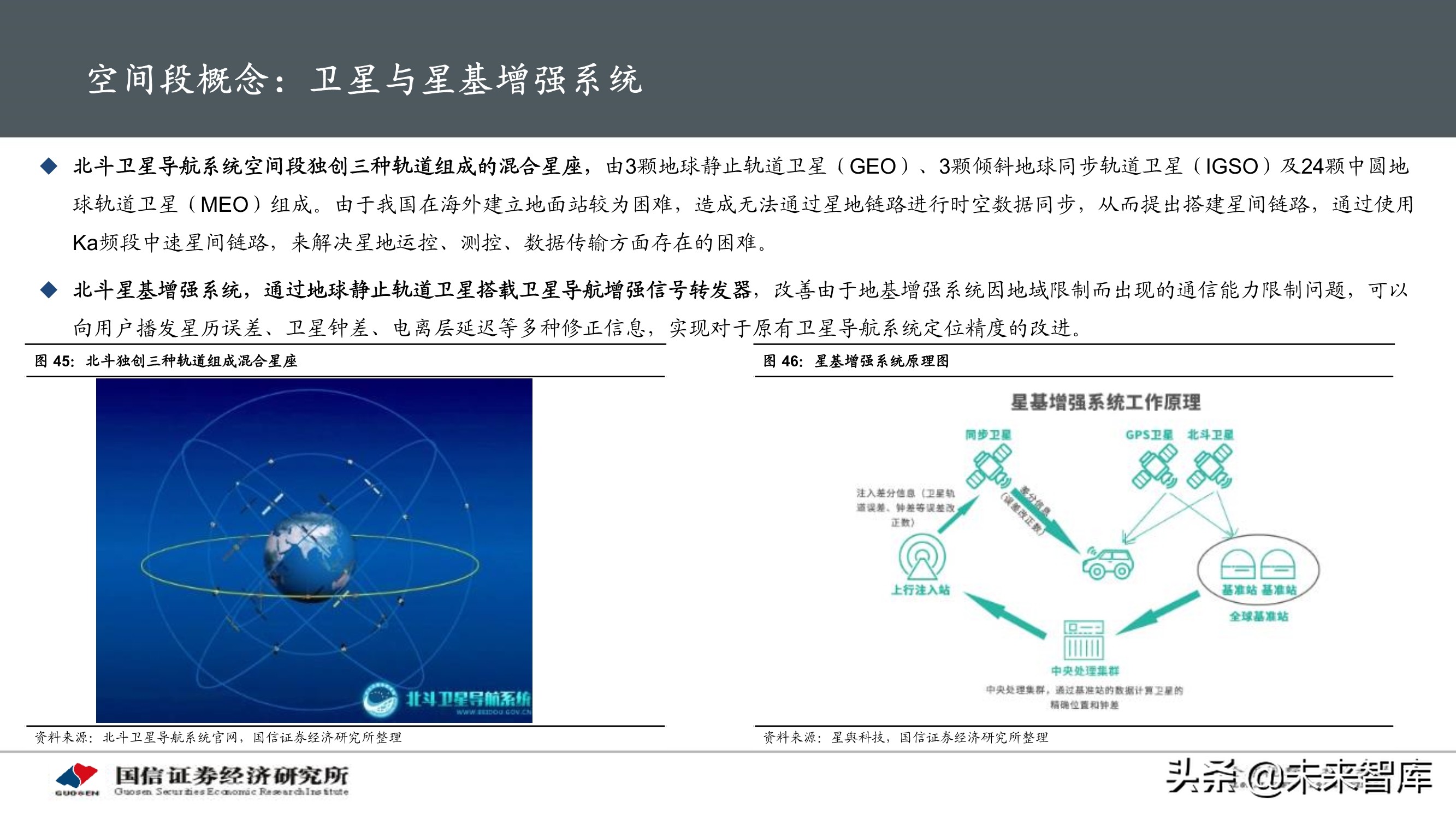 北斗导航产业专题研究报告：应用加速落地，产业迎重要发展机遇