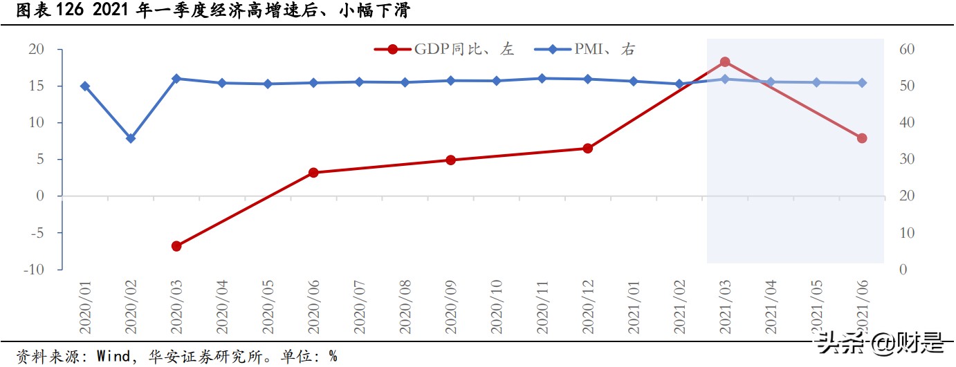 十六年成长占优行情全复盘：那些年我们追过的成长