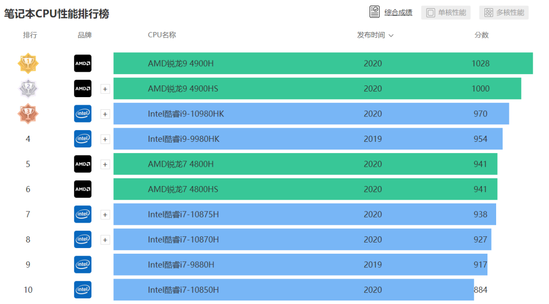 学编程适合买什么类型的电脑？