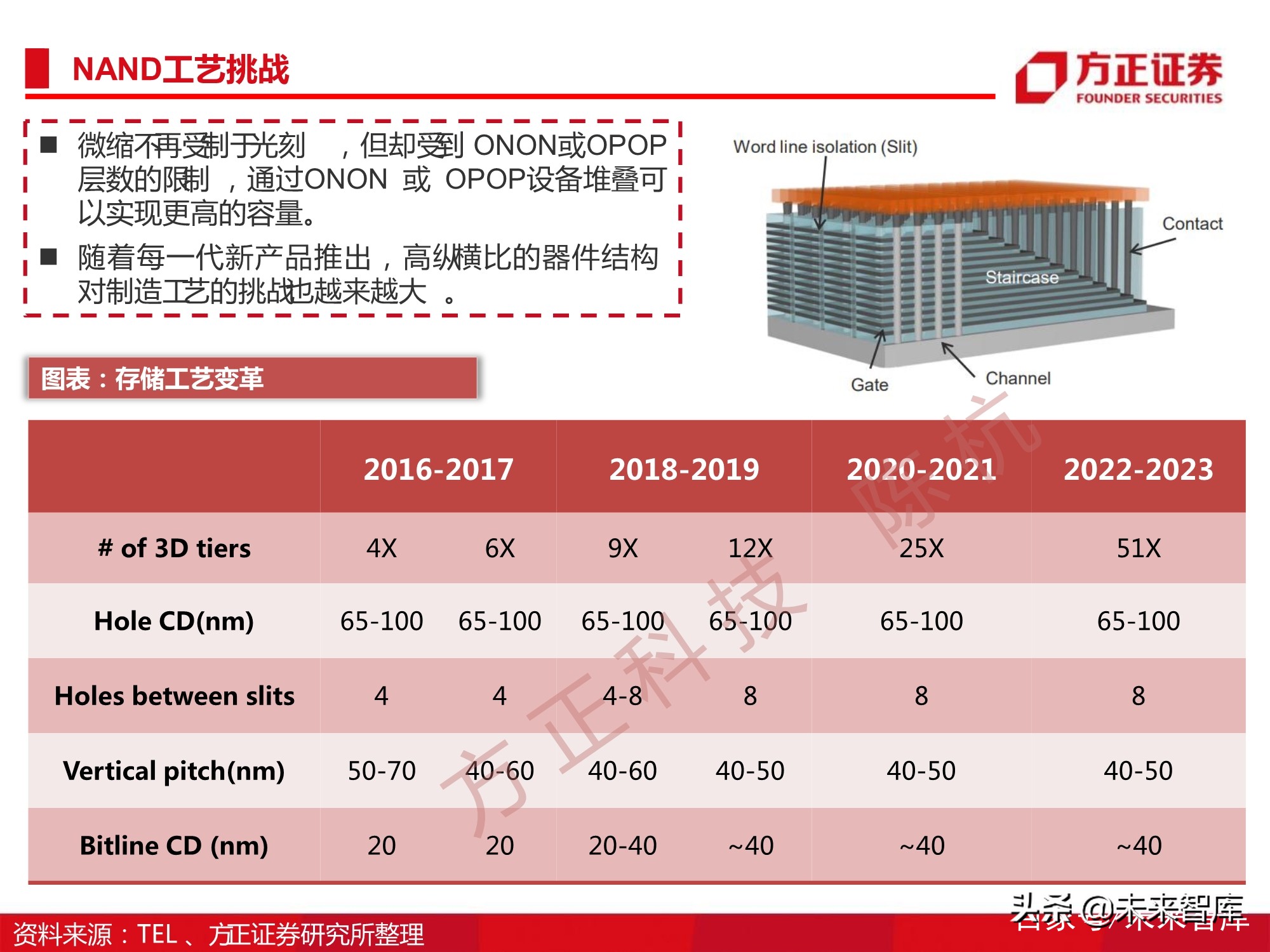 半导体刻蚀机行业112页深度研究报告