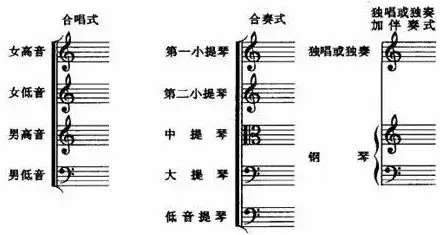 宅在家無聊？來溫習(xí)一下五線譜的符號吧