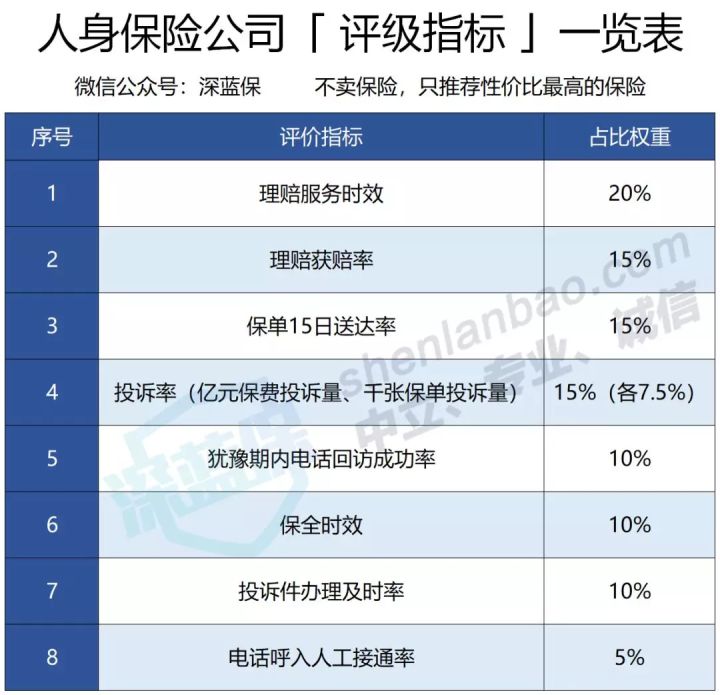 中国保险公司十大排行榜！平安国寿大比拼，看看你家公司排第几？ 第3张