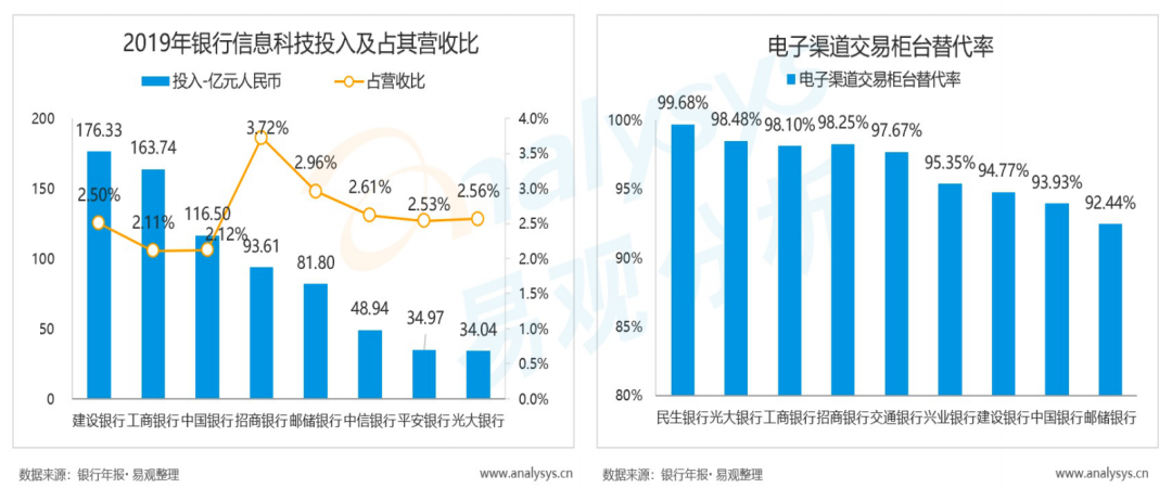 重磅！汽车、信用卡、国潮、养老、互联网五大报告同时发布