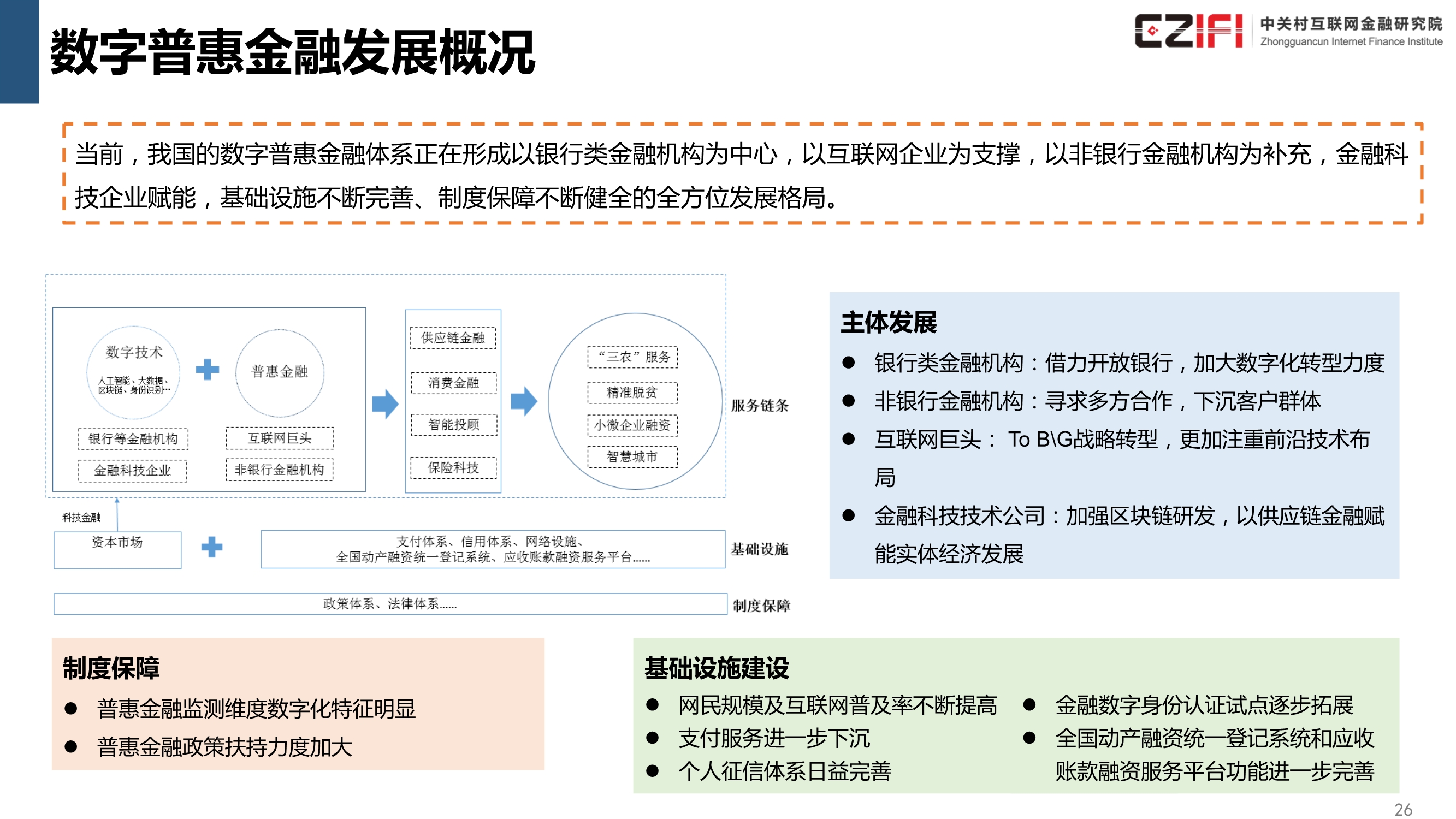 中国金融科技和数字普惠金融发展报告（2020）