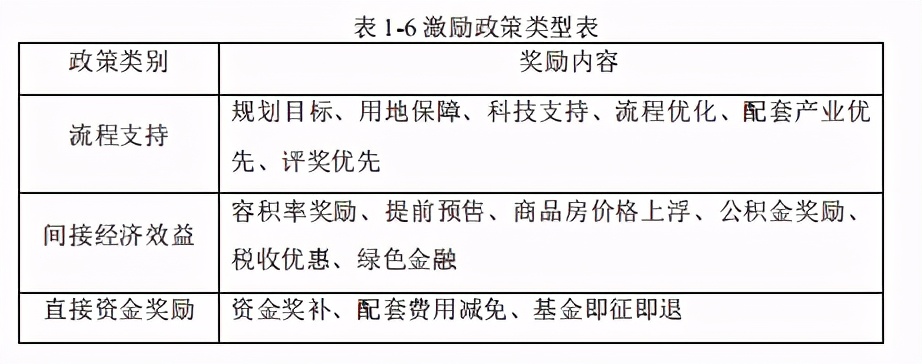 近零能耗建筑规模化推广政策、市场与产业研究