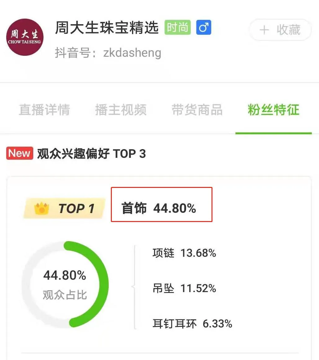 100+播主月涨粉超百万,“乡村主题”成抖音涨粉新趋势?