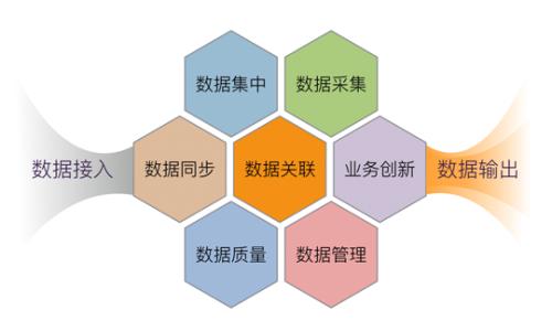 工业互联网常用的“前中后台”技术架构是如何完成联动的？