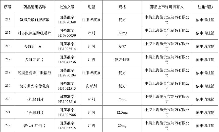 百色人一点要注意！这226个药品退市停售 千万别买 百色,百色人,人一,一点,注意