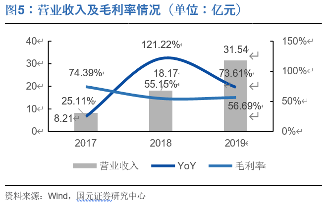 奇安信投资价值分析：网安新思维，聚焦新赛道
